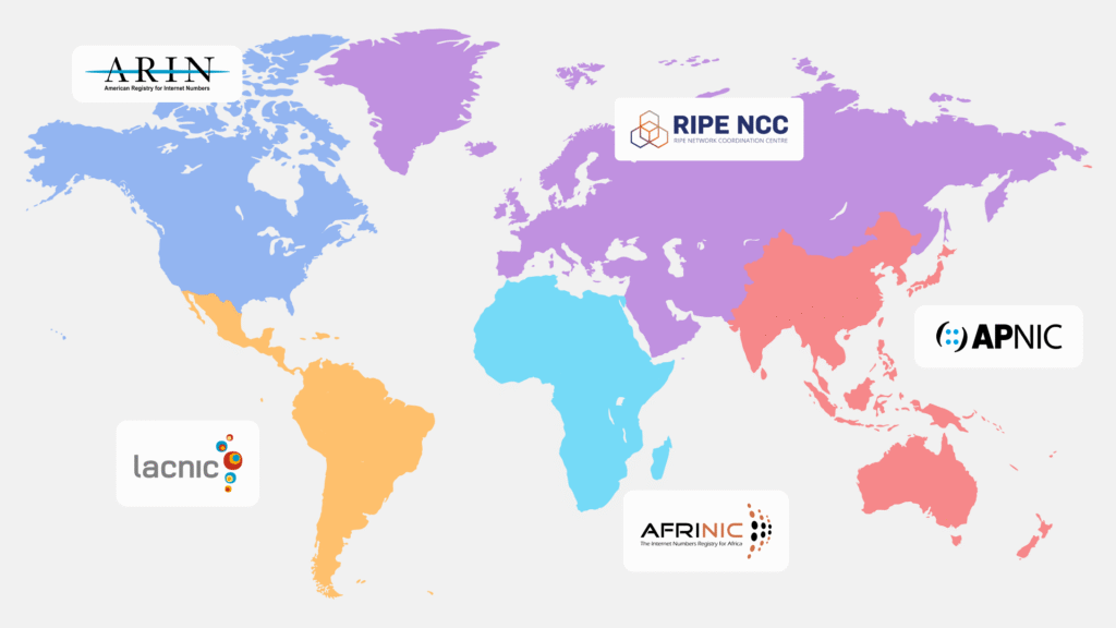 Five Regional Internet Registries (RIRs) are responsible for allocating and managing Internet resources:
AFRINIC, APNIC, ARIN, LACNIC, and
RIPE NCC