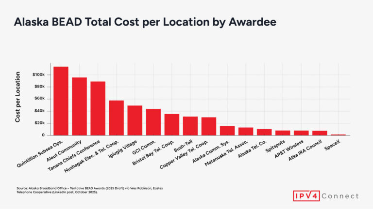 Alaska’s BEAD Plan - $113,000 Per Home Sparks Debate