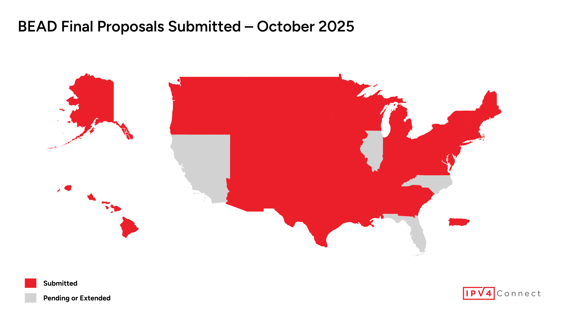 BEAD Funding Status – All State Awards - Oct. 2025